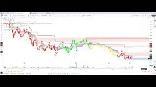 Retracement & Breakout Trading Setups Using TRT, PFI & DDTSB | Advanced Price Action Tools