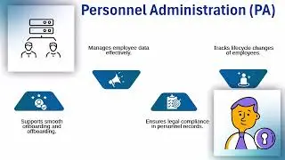 What is SAP Human Resources? | SAP HR Training | SAP HR Tutorial