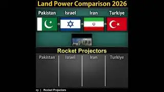Pakistan vs Israel vs Iran vs Turkey | Military Power Comparison 2026