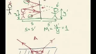 Week 7, Lecture 1:  Reflection and refraction from plane surfaces