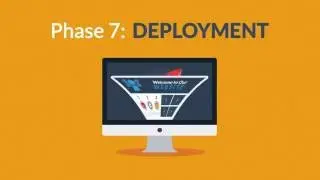 VS Techno Solutions Website Design Process - Complete website process