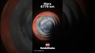Solar System SIZES🔭✨