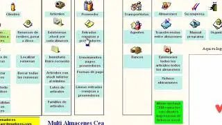stock logistica6   2020    software almacen