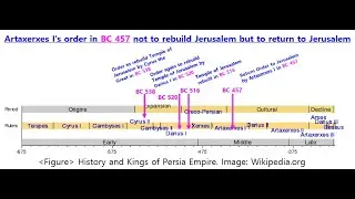 Bible Matrix ⑦_64_Daniel 9:25_Artaxerxes I's order in BC 457 to return to Jerusalem