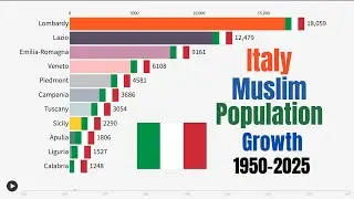 Italy Top States by Muslim Population Growth 1950 2025