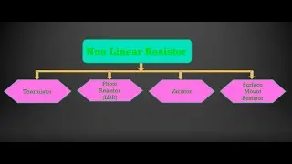 NONLINEAR RESISTOR video RESISTOR PART 17