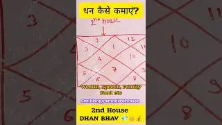 Astrology tutorial: धन कैसे आएगा? #astrology #trendingshorts #shorts