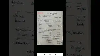 #sourcesoflaw@lawforall9129