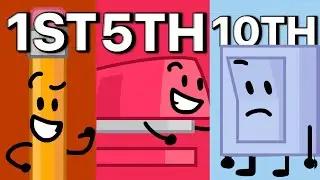 Who Will Return to TPOT? Exitors Ranked from Worst to Best