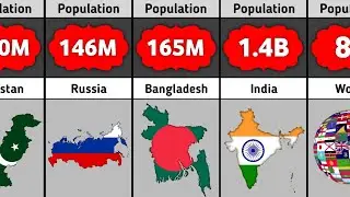 World Population 2023 | Countries by Population | Data Edition
