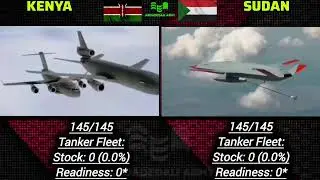 Sudan Vs Kenya | Military  power comparison 2025 | Kenya Vs Sudan 