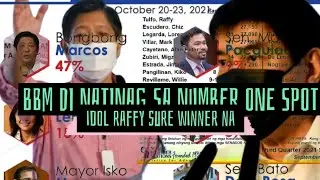 BBM NANG IWAN NG MILYA MILYA SA MGA KATUNGGALI BASE SA LATEST SWS SURVEY/TULFO SURE WINNER NA!