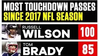 Russel Wilson MVP scam