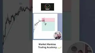 Analysis of trade #motivation #sharemarket #trading #forexmarket #banknifty