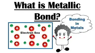 What is meant by a metallic bond | Metallic bond Definition, Examples & Properties