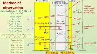 Семинар кандидатов на премию ЛЯП-2020 / Seminar on the DLNP Scientific Work Award 2020