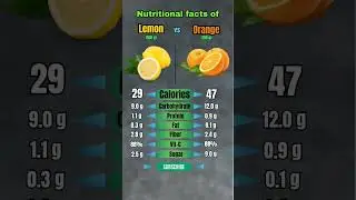 Lemon vs Orange Nutrients Facts