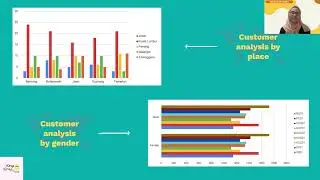 AIS 655 PBL GROUP ASSIGNMENT (GROUP D)