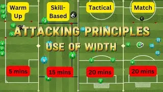 Attacking Principles Football Session | Use of Width!