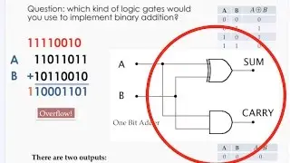 Nand2tetris with Diagrams (Part 5): Binary Arithmetic, Half Adder & Full Adder