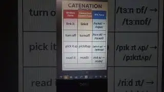 In fast speech, words link together &mdash; this is catenation.#connectedspeech #catenation #fastspeech