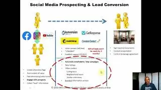 Social Media Prospecting & Lead Conversion for Real Estate (2020)