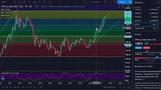 Gold/Silver/Platinum/Palladium Price Analysis - July 10th 2020
