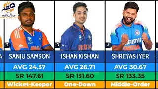 All Teams Squad T20 World Cup 2026 | Complete List