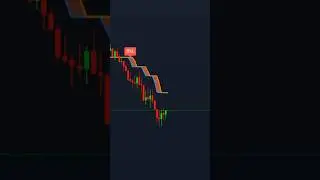 📈 TrendForce Indicator Explained &ndash; Boost Accuracy in Trend Trading! #trading #tradingview