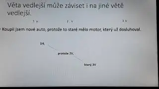 Souvětí II. - grafy, druhy