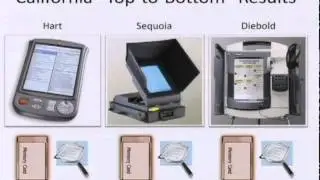 2008-01-23 CERIAS - Electronic Voting: Danger and Opportunity