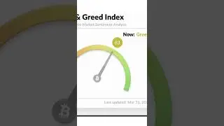 What is Bitcoin Fear & Greed Index & its investment strategies| Whiteboard Explanation  #shorts