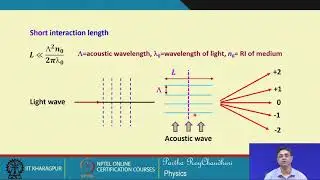 Lecture 48: Acousto-optic Effect (Contd.)
