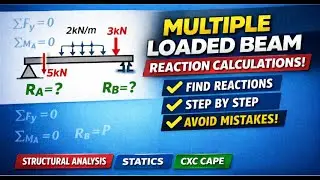 Multiple Loaded Beam Reaction Calculations | Step-by-Step Statics Explained