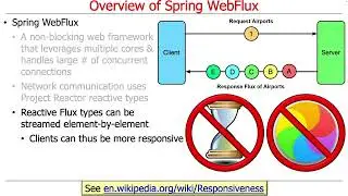 Overview of Spring WebFlux