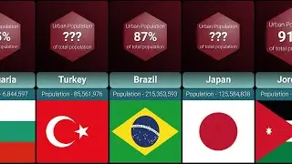 Urban Population by Country