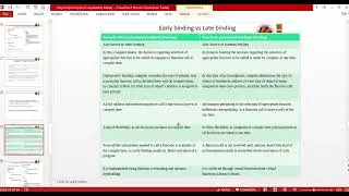 4 Rules of virtual function,Early Binding and late binding