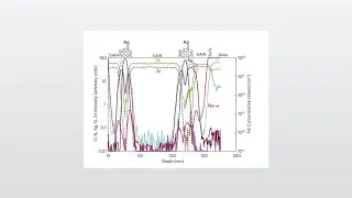 Analyses of Modified Glass Surfaces Webinar
