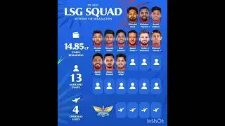 IPL 2025 LSG Squad after day 1 of Mega Auction #ipl2025 #ipl #lsg