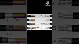 UTP, FTP, STP Cable Difference 😱 | Network Cable Types Explained ⚡