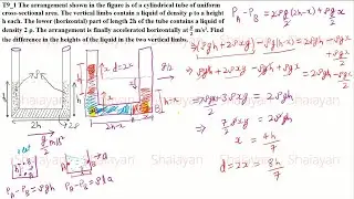 The vertical limbs contain a liquid of density &rho; to a height h each. The lower part #jee #neet