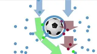 Magnus effect in Soccer/football