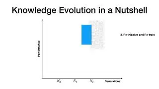 CVPR 2021 Oral | Knowledge Evolution in Neural Networks