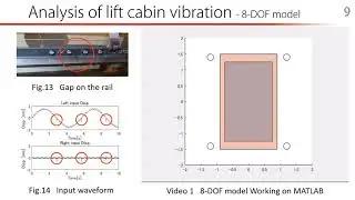 Study on a Vibration Reduction System for Lift Roller Guides