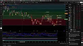 GLSI Greenwich LifeSciences Stock Chart Overview 80%Reduction Rate in Breast Cancer Recurrence