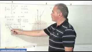 Grafico di una funzione