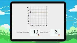 Plotting Coordinates on a Graph : negative numbers : lesson 1