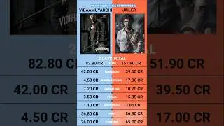 Vidaamuyarchi vs Jailer Day 2 Box office collection | Vidaamuyarchy vs Jailer 2 Days Total Box Offic