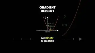 gradient descent #mathematics #statistics #datascience #machinelearning