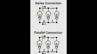 Series and parallel loop#sciencefacts